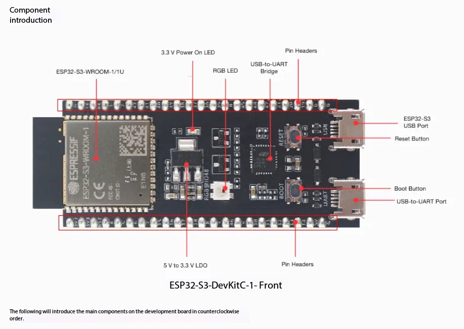 Espressif ESP32-S3-DevKitC-1 D - đánh giá và giá Esp32 S3 Devkitc 1
