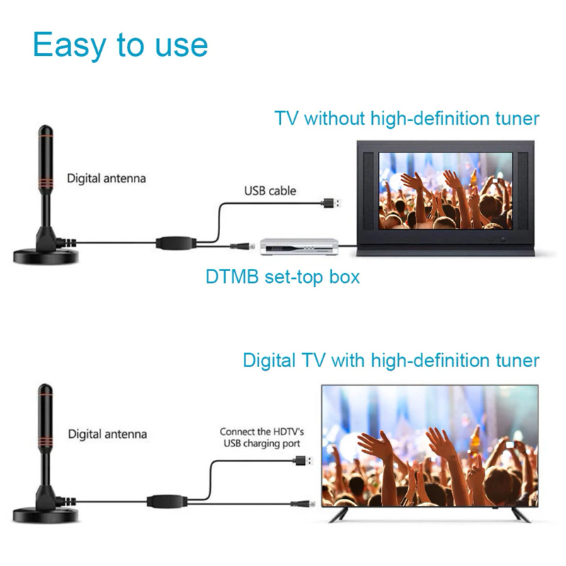 Di động HD TV Ăng-ten kỹ thuật - đánh giá và giá Devkitc