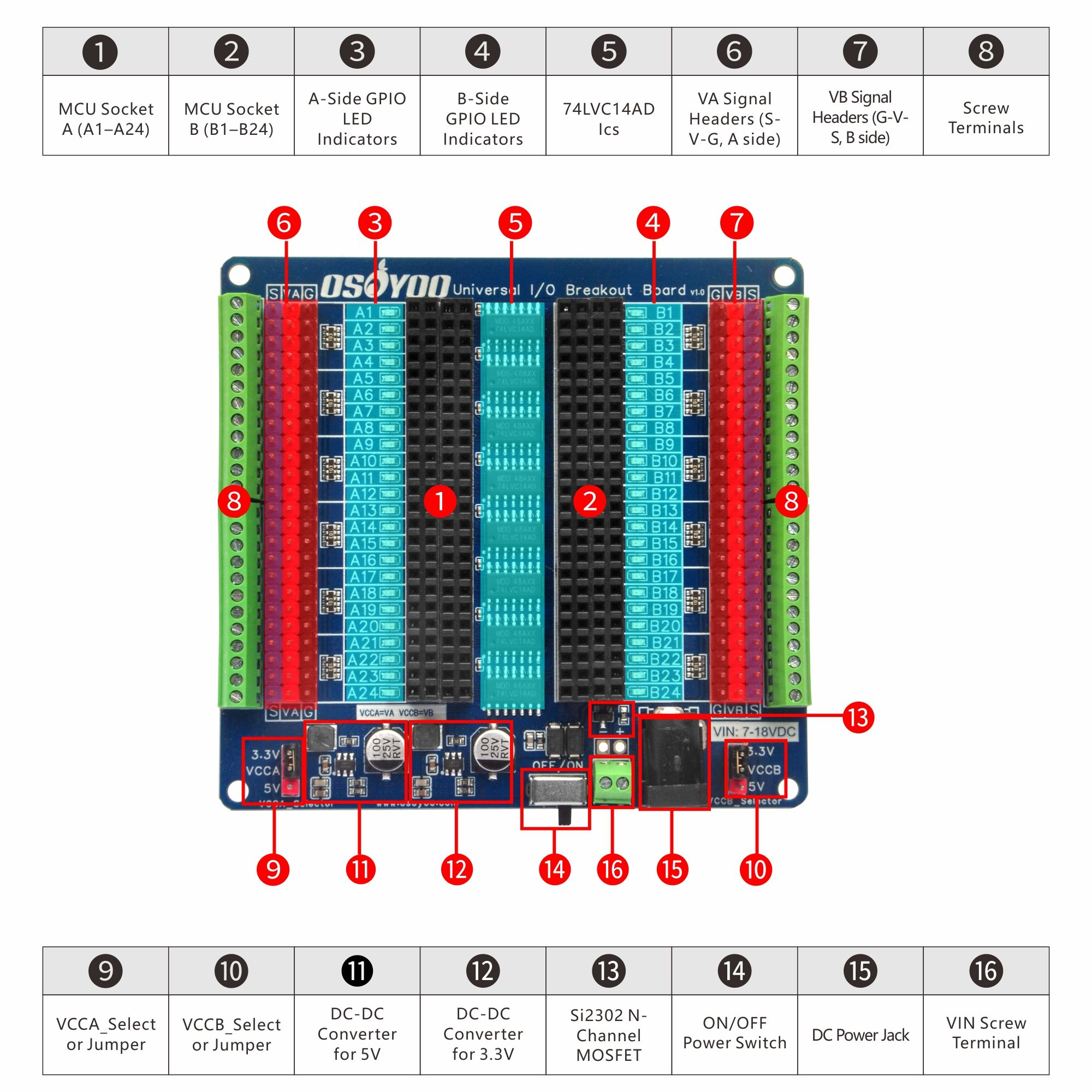 OSOYOO Universal IO Breakout B - đánh giá và giá Nodemcuv2